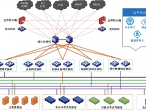 ZStack Cloud助力中国电信漯河分公司建设云计算行业资源池