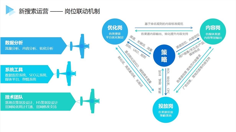 01曼朗心得一:建立岗位联动机制